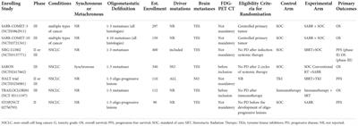 Local therapy treatment conditions for oligometastatic non-small cell lung cancer